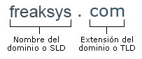Características básicas de los dominios